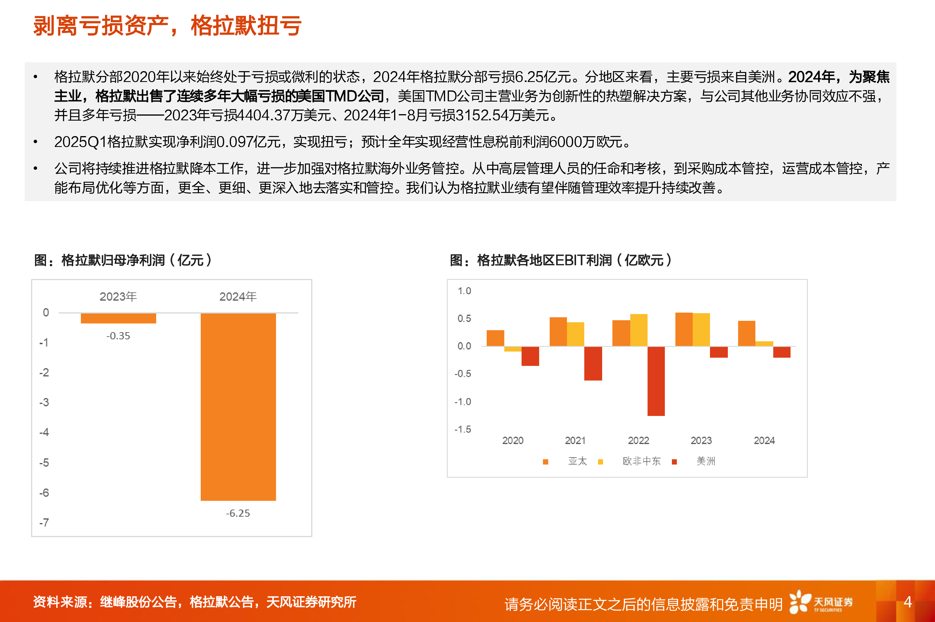 汽车零部件行业深度研究:继峰股份更新:座椅量产加速,格拉默底部反转